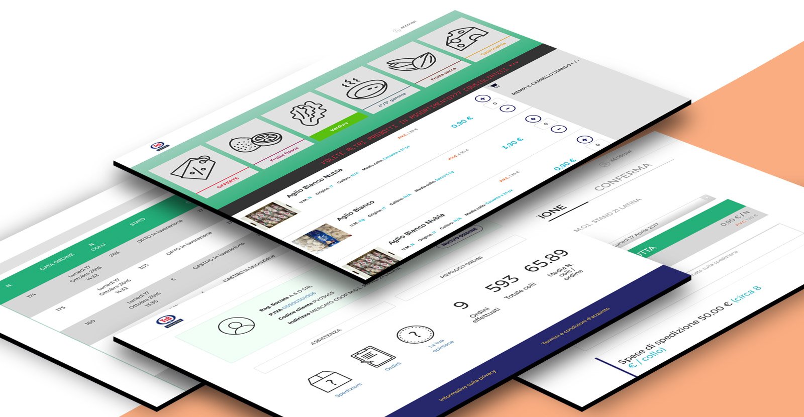 All view platform B2B